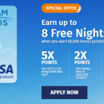 Barclaycard Wyndham Earner 信用卡介绍