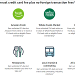 Chase Amazon Rewards 信用卡开户流程详解