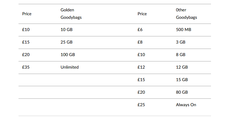 Giffgaff 电话卡套餐