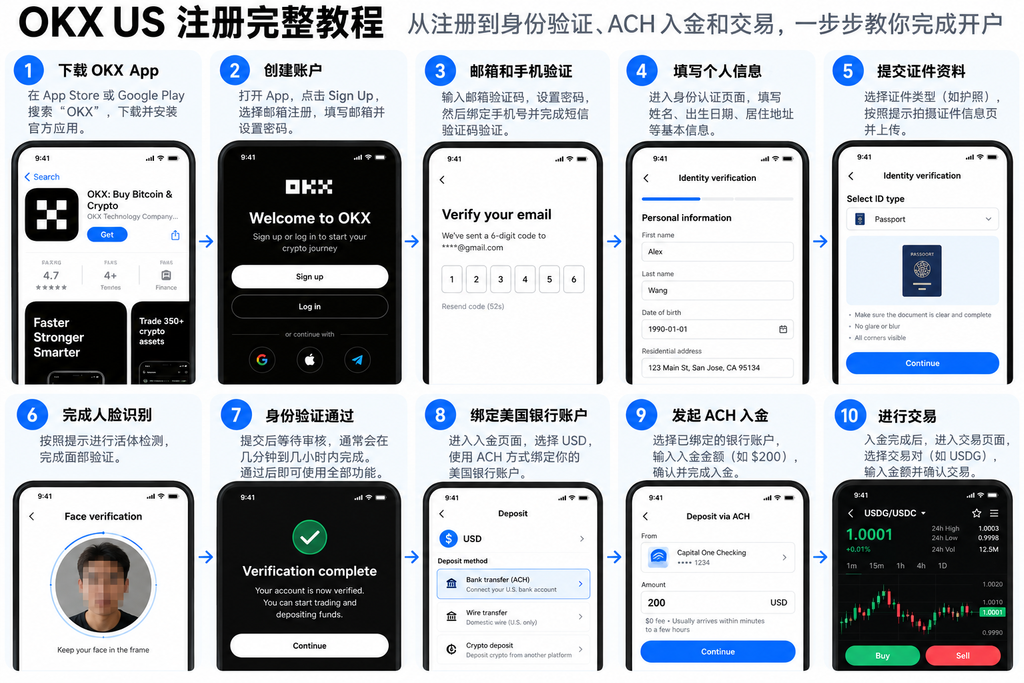 OKX US 注册完整教程：ITIN 用户如何开户？ACH 入金及最高 $200 迎新奖励攻略